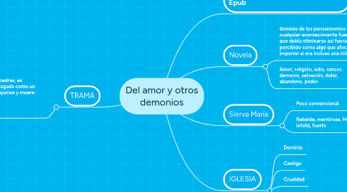 Mind Map: Del amor y otros demonios