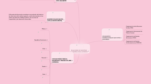 Mind Map: RELACIONES DE NUESTRAS ECONOMÍA CON EL EXTERIOR