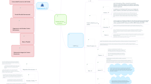 Mind Map: Tratado de libre comercio