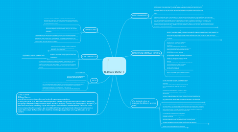 Mind Map: EL DISCO DURO