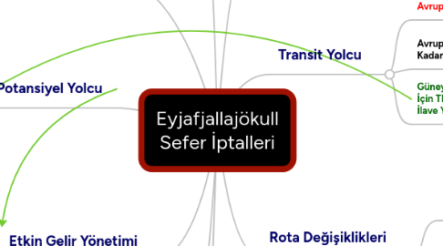 Mind Map: Eyjafjallajökull Sefer İptalleri