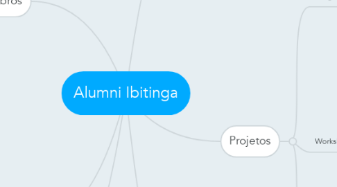 Mind Map: Alumni Ibitinga