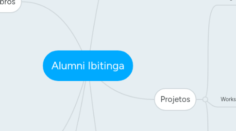 Mind Map: Alumni Ibitinga