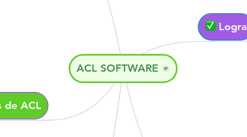 Mind Map: ACL SOFTWARE