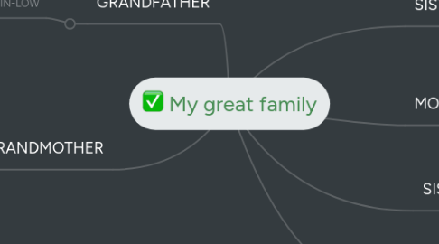 Mind Map: My great family