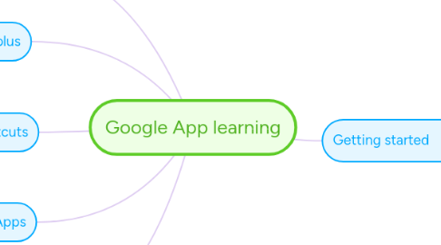 Mind Map: Google App learning