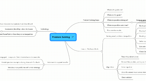 Mind Map: Problem Solving