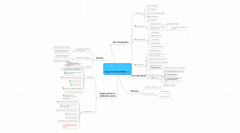 Mind Map: Google Docs/Gears Webinar