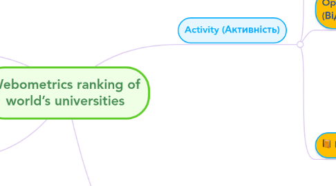 Mind Map: Webometrics ranking of world’s universities