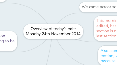 Mind Map: Overview of today's edit: Monday 24th November 2014