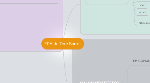 Mind Map: EPA de Tere Barrot