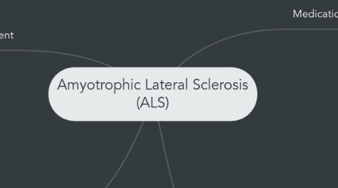 Mind Map: Amyotrophic Lateral Sclerosis (ALS)