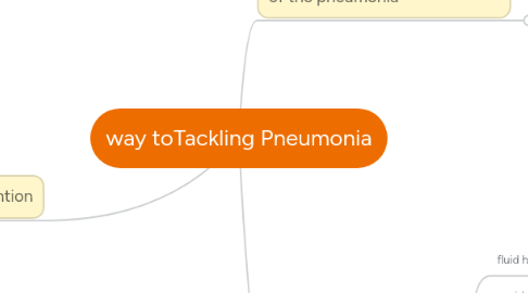 Mind Map: way toTackling Pneumonia