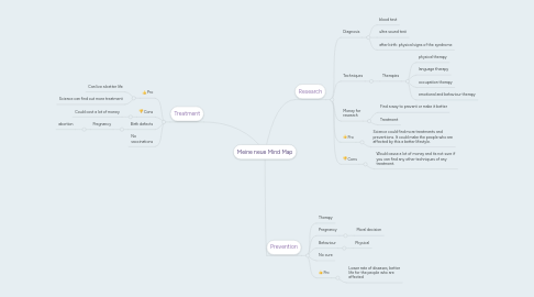 Mind Map: Meine neue Mind Map