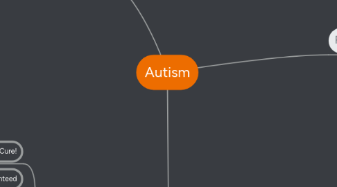 Mind Map: Autism