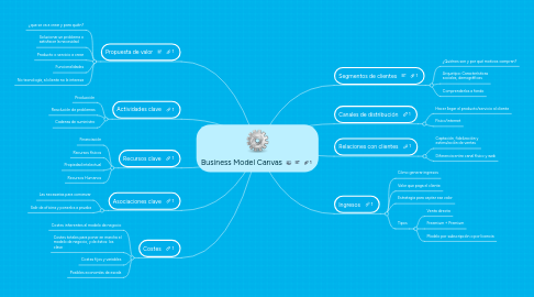 Mind Map: Business Model Canvas