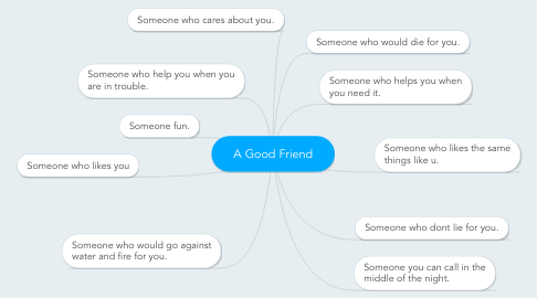 Mind Map: A Good Friend