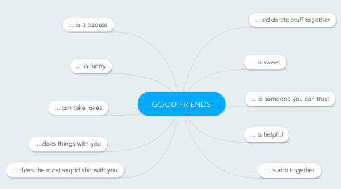 Mind Map: GOOD FRIENDS