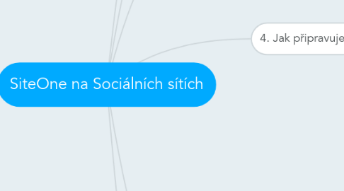 Mind Map: SiteOne na Sociálních sítích