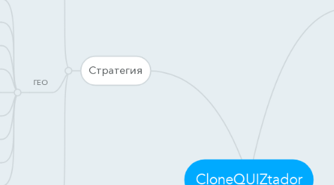 Mind Map: CloneQUIZtador