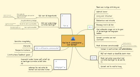 Mind Map: Hoe kan ik communiceren voor de klas?