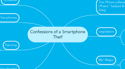 Mind Map: Confessions of a Smartphone Theif