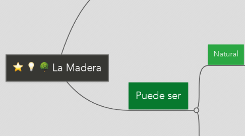 Mind Map: La Madera