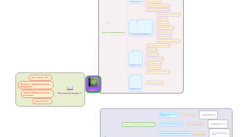 Mind Map: ЭОР