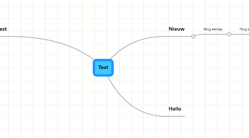 Mind Map: Test