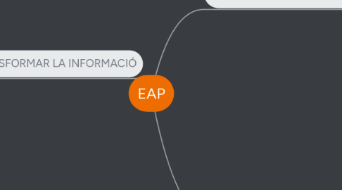 Mind Map: EAP