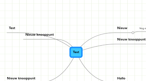 Mind Map: Test