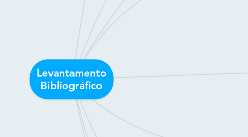 Mind Map: Levantamento Bibliográfico