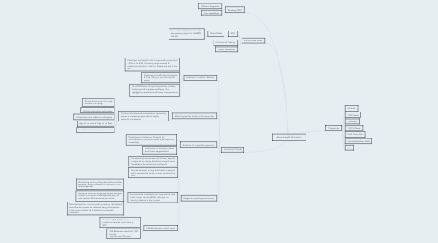 Mind Map: Airbus General Information