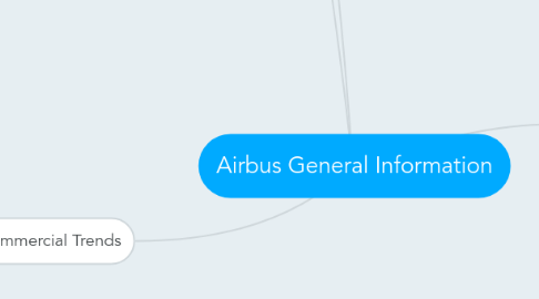 Mind Map: Airbus General Information