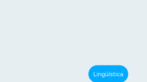 Mind Map: Lingüística