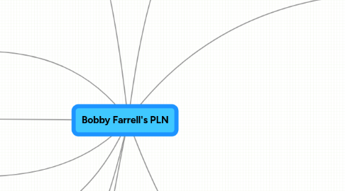 Mind Map: Bobby Farrell's PLN