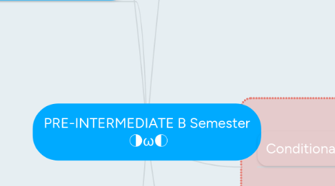 Mind Map: PRE-INTERMEDIATE B Semester ◑ω◐