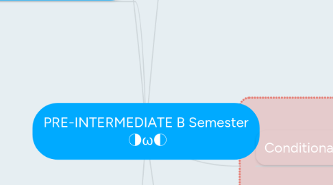 Mind Map: PRE-INTERMEDIATE B Semester  ◑ω◐　