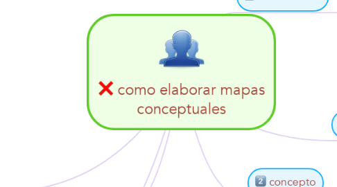 Mind Map: como elaborar mapas conceptuales