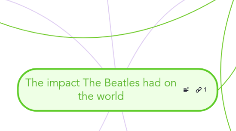 Mind Map: The impact The Beatles had on the world