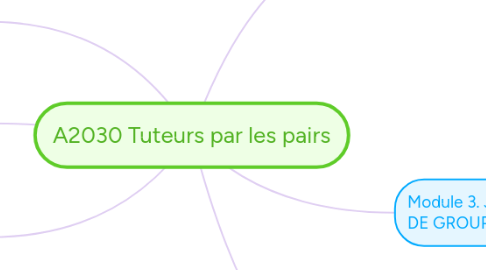 Mind Map: A2030 Tuteurs par les pairs