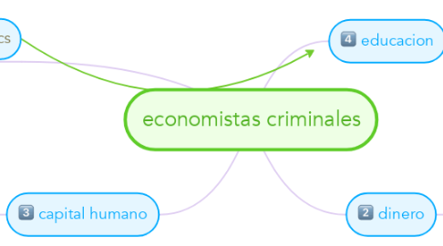 Mind Map: economistas criminales
