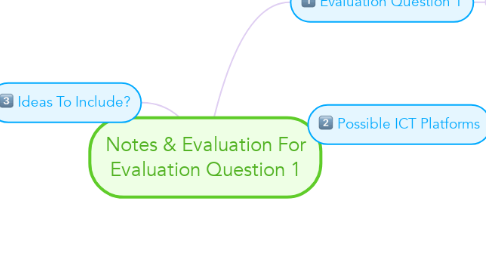 Mind Map: Notes & Evaluation For Evaluation Question 1