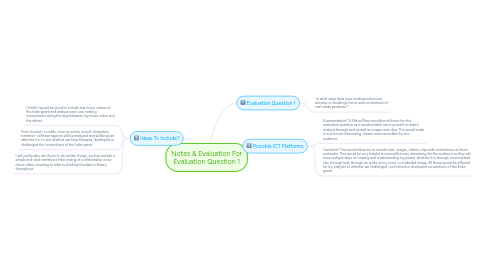 Mind Map: Notes & Evaluation For Evaluation Question 1