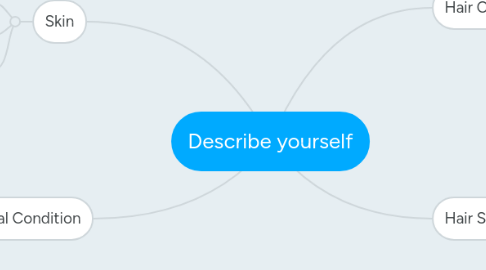 Mind Map: Describe yourself