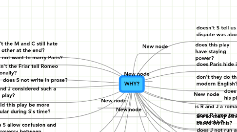 Mind Map: WHY?