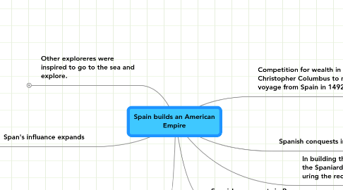 Mind Map: Spain builds an American Empire