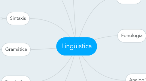 Mind Map: Lingüistica