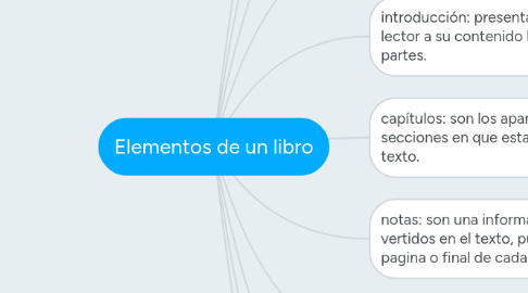 Mind Map: Elementos de un libro