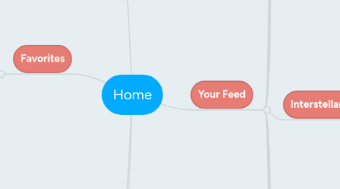 Mind Map: Home